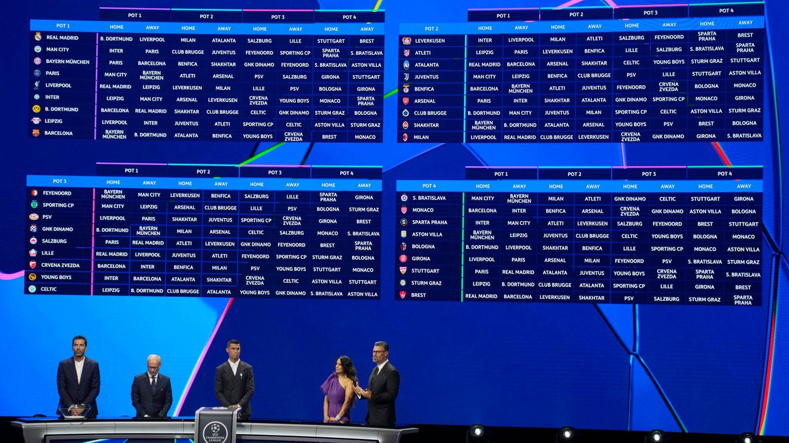 The new format sees all 36 teams forming a single league, with each entrant playing four home games and four away